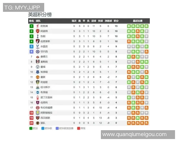 英超球队本赛季积分对比分析水晶宫表现突出阿森纳和利物浦略有下滑