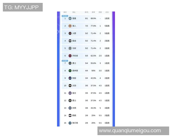 ESPN发布最新战力榜雷霆篮网继续垫底湖人火箭表现抢眼勇士排名下滑